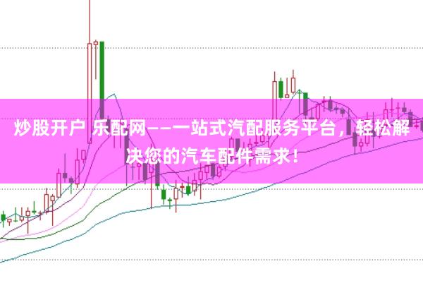 炒股开户 乐配网——一站式汽配服务平台，轻松解决您的汽车配件需求！