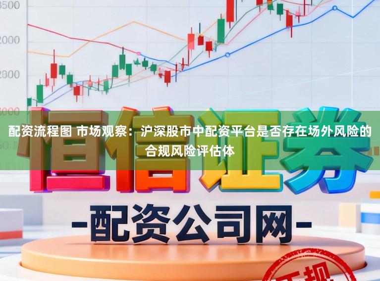 配资流程图 市场观察：沪深股市中配资平台是否存在场外风险的合规风险评估体